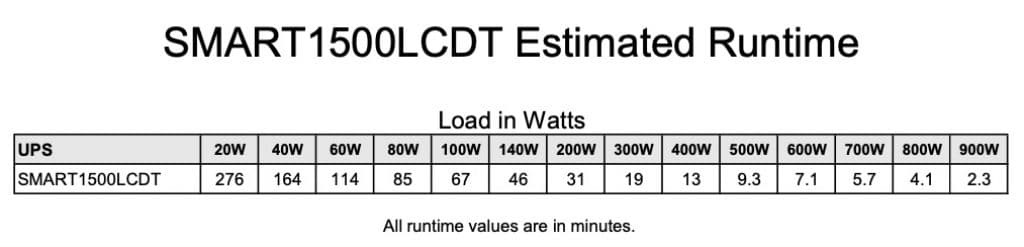 SMART1500LCDT Estimated Runtime